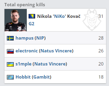 Navi将在IEM Katowice 2025的比赛中面对 Spirit ，以争夺季后赛名额