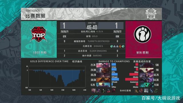 AD没有游戏经验！Niket防盗门无法阻止 Junhao 的疯狂小狗锁UP1-0RNG